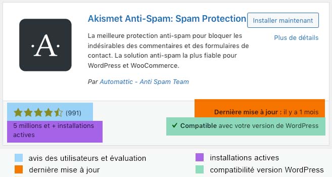 plugins anti-spam WordPress évaluation